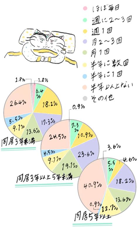 えっち 結婚|【夫婦の結婚年数別】SEXの満足度、どう変わる？子どもができ .